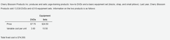 Cherry Blossom Products Inc. produces and sells yoga-training products: how-to DVDS and a basic equipment set (blocks, strap,
