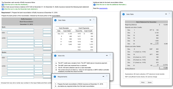 Additional data for the bank reconciliation follow: (Click the icon to view the additional information.) The December cash re
