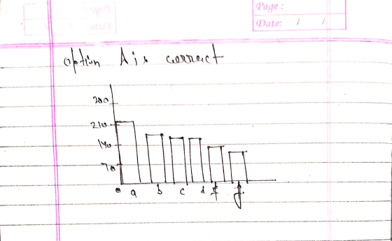 Page : / option Air Air correct 900 210. 140 C t