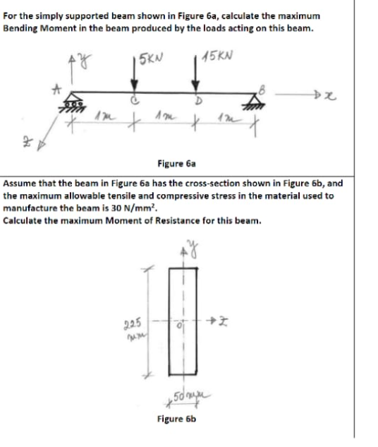 For the simply supported beam shown in Figure 6a, calculate the maximum Bending Moment in the beam produced by the loads acti