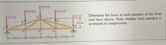 9.6 KN 10,5 kN 10.5 IN 5.7 KN 15.7IN D Determine the force in each member of the Pratt roof truss shown. State whether each m