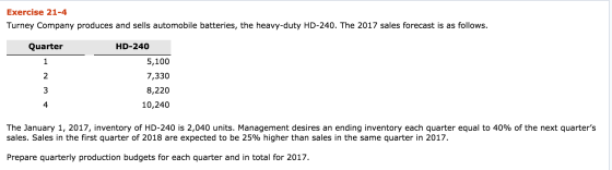 Exercise 21-4 Turney Company produces and sells automobile batteries, the heavy-duty HD-240. The 2017 sales forecast is as fo