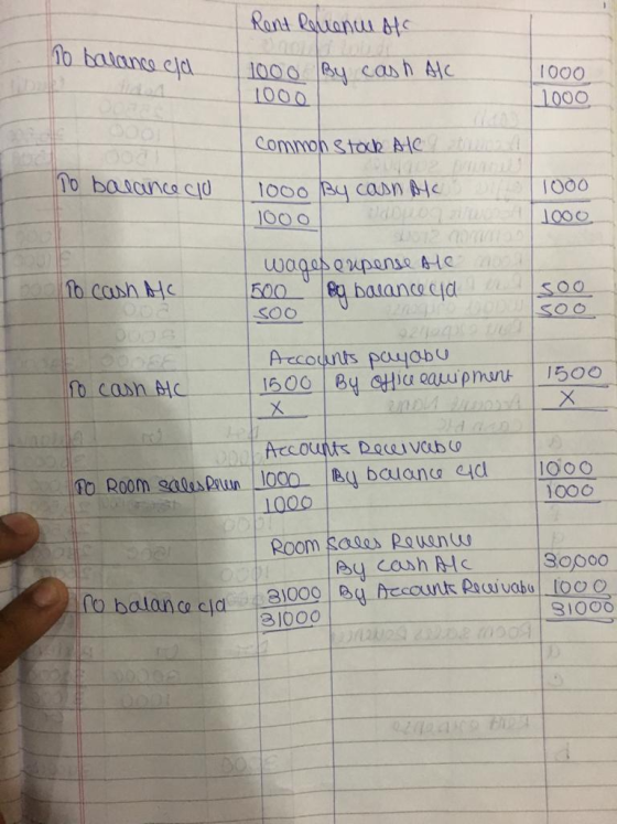 Ront Rauanl lc 1o balance cld 1000 By cash AtC 1000 1000 1000 Common stackAK a To basance cd 1000 1000 By casn Alc 1000 wages