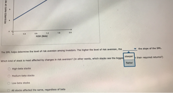 REQUIRED RATE OFF RISK (Beta) The SML helps determine the level of risk aversion among investors. The higher the level of ris