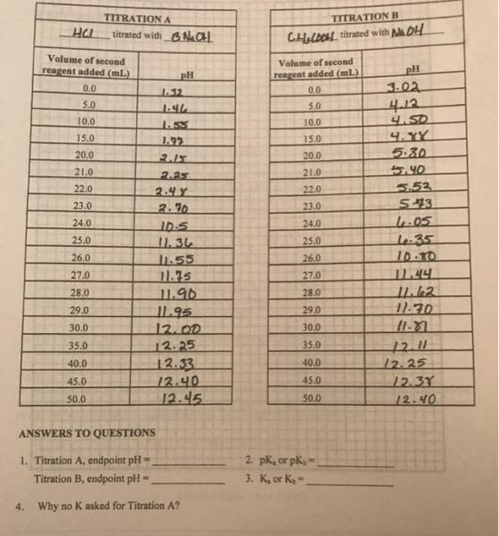 TITRATION A TITRATİON B HCL titated with 6NC.l CLİlbal titrated with NA -- Volume of second reagent added (mL Volume of secon