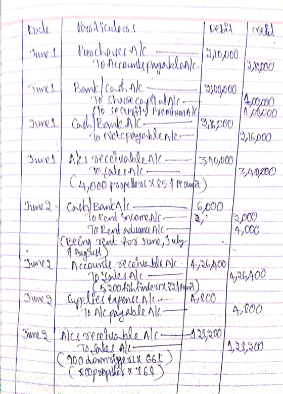 x00000 4,000 JAccounde cofo.blAl 4,2GAo0 Able A