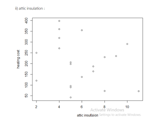 ii) attic insulation 4 10 Activate Windows attic insultaion Settings to activate Windows