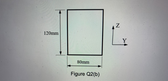 Z 120mm ľ Y 80mm Figure Q2(b)