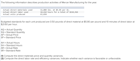 The following information describes production activities of Mercer Manufacturing for the year. Actual direct materials used Actual direct labor used Actual units produced 32,000 1bs. at $5.85 per lb. 10,610 hours for a total of $218,566 63,030 Budgeted standards for each unit produced are 0.50 pounds of direct material at $5.80 per pound and 10 minutes of direct labor at $21.60 per hour. AQ-Actual Quantity SQ Standard Quantity AP-Actual Price SP Standard Price AH Actual Hours SH Standard Hours AR Actual Rate SR Standard Rate (1) Compute the direct materials price and quantity variances. (2) Compute the direct labor rate and efficiency variances. Indicate whether each variance is favorable or unfavorable