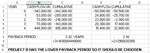 A B D E F Gi CASH FLOW (A CUMULATIVE -342,000.00 -342,000.00 YEAR CASH FLOW CUMULATIVE 1 0 -50,500.00 -50,500.00 2 53,000.00