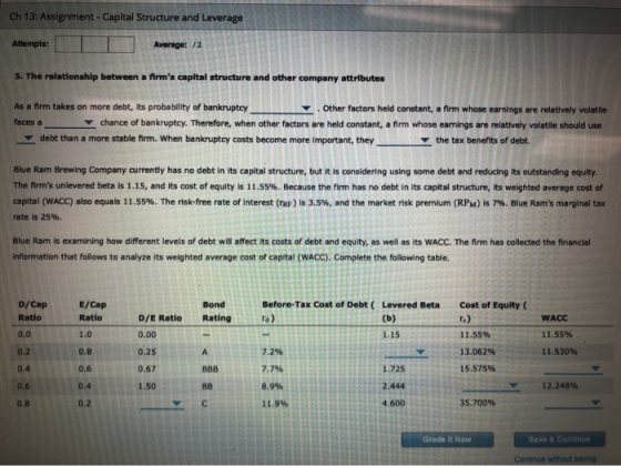 Ch 13: Assignment - Capital Structure and Leverage Attempts: Average: /2 5. The relationship between a firms capital structu
