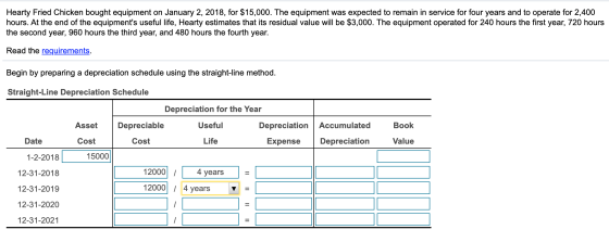Hearty Fried Chicken bought equipment on January 2, 2018, for $15,000. The equipment was expected to remain in service for fo