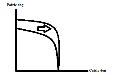 Pairie dog Cattle dog