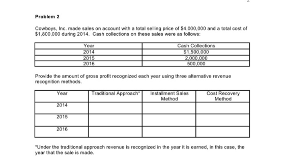 Problem 2 Cowboys, Inc. made sales on account with a total selling price of $4,000,000 and a total cost of $1,800,000 during