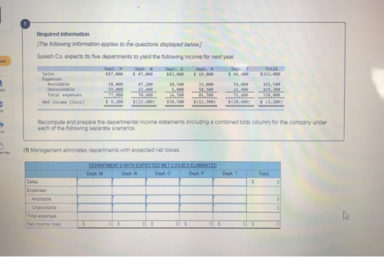 Required Information (The following information applies to the questions displayed below) Suresh Co. expects its five departm