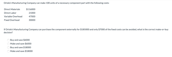 Orioles Manufacturing Company can make 100 units of a necessary component part with the following costs: Direct Materials Di