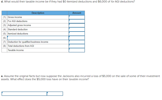 d. What would their taxable income be if they had $0 itemized deductions and $6,000 of for AGI deductions? Amount Description