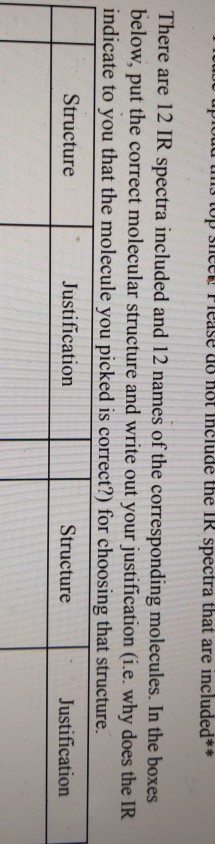 TOP SICE! lease us not include the IR spectra that are included** There are 12 IR spectra included and 12 names of the corres