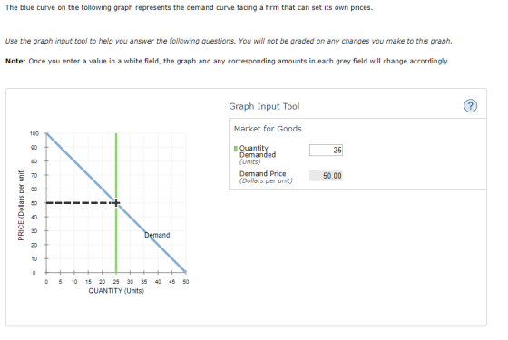 The blue curve on the following graph represents the demand curve facing a firm that can set its own prices Use the graph input tool to help you answer the following questions. You will not be graded on any changes you make to this graph Note: Once you enter a value in a white field, the graph and any corresponding amounts in each grey field will change accordingly Graph Input Tool Market for Goods Quantit 25 Demanded (Units) Demand Price (Dollars per unit) 50.00 a 60 50 and 0 5 10 15 20 25 30 35 40 45 50 QUANTITY (Units)
