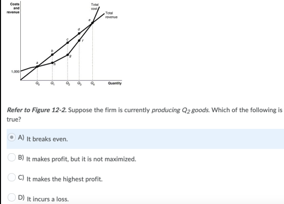 Total Costs and revenue cost/ Total revenue 1.000 Quantity Refer to Figure 12-2. Suppose the firm is currently producing Q2 g