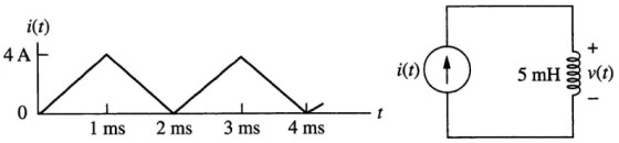 i(t) 4 A 0 2 ms 3 ms 4 ms 1 ms