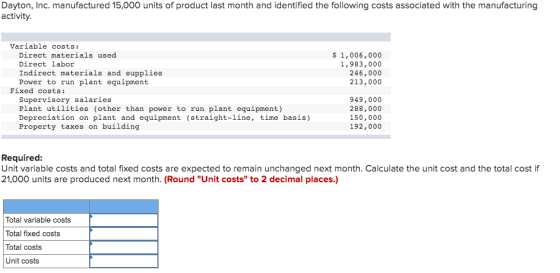 Dayton, Inc. manufactured 15,000 units of product last month and identified the following costs associated with the manufactu