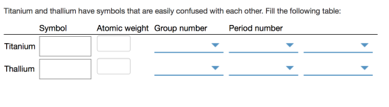 Titanium and thallium have symbols that are easily confused with each other. Fill the following table: Symbol Atomic weight G