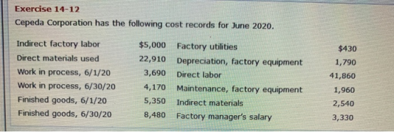 Exercise 14-12 Cepeda Corporation has the following cost records for June 2020. Indirect factory labor Direct materials used