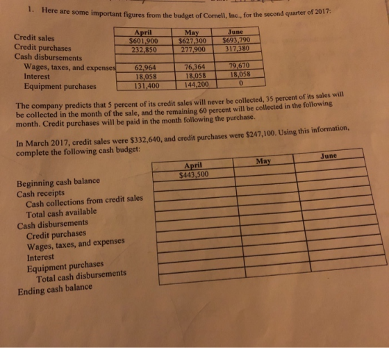 1. Here are some important figures from the budget on Portant figures from the budget of Cornell, Inc., for the second quarte