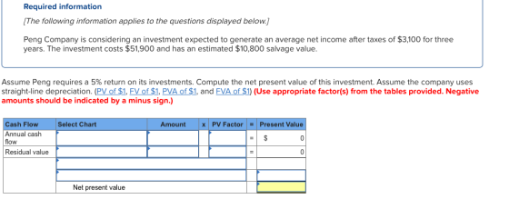 Required information [The following information applies to the questions displayed below.) Peng Company is considering an inv