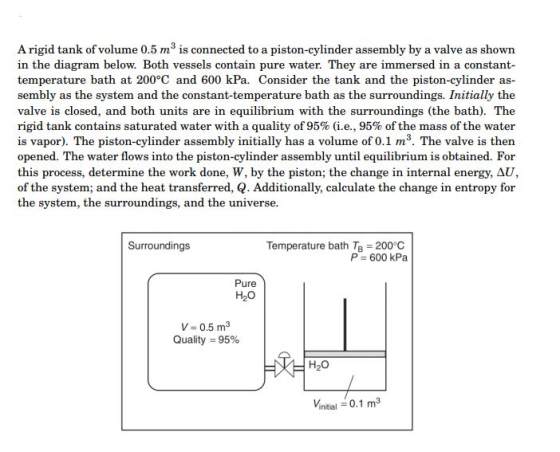 Arigid tank of volume 0.5 m3 is connected to a piston-cylinder assembly by a valve as shown in the diagram below. Both vessels contain pure water. They are immersed in a constant- temperature bath at 200°C and 600 kPa. Consider the tank and the piston-cylinder as- sembly as the system and the constant-temperature bath as the surroundings. Initially the valve is closed, and both units are in equilibrium with the surroundings (the bath). The rigid tank contains saturated water with a quality of 95% (i.e., 95% of the mass of the water is vapor. The piston-cylinder assembly initially has a volume of 0.1 m3. The valve is then opened. The water flows into the piston-cylinder assembly until equilibrium is obtained. For this process, determine the work done, W, by the piston; the change in internal energy, AU of the system; and the heat transferred, Q. Additionally, calculate the change in entropy for the system, the surroundings, and the universe Surroundings Temperature bath TB 200 C P = 600 kPa Pure H2O V= 0.5 m3 Quality-95% H20 Vnitial 0.1 m3