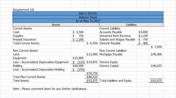 Requirement (d) Assets Current Assets Cash Supplies Prepaid Insurance Total Current Assets MACS MOTEL Balance Sheet As at Ma