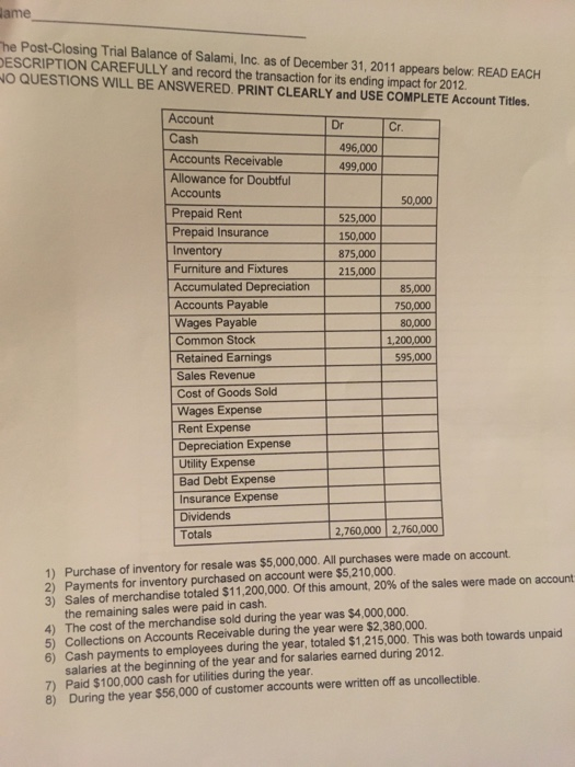me he Post-Closing Trial Balance of Salami, Inc. as of December 31, 2011 appears below. READ EACH DESCRIPTION CAREFULLY and r