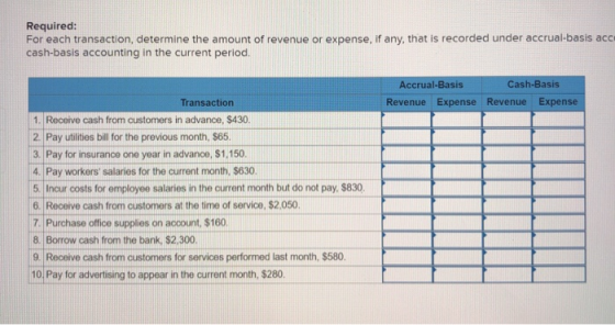 Required: For each transaction, determine the amount of revenue or expense, if any, that is recorded under accrual basis acc