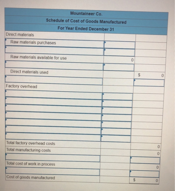 Mountaineer Co. Schedule of Cost of Goods Manufactured For Year Ended December 31 Direct materials Raw materials purchases Ra