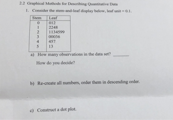 2.2 Graphical Methods for Describing Quantitative Data 1. Consider the stem-and-leaf display below, leaf unit 0.1. Stem Leaf 0 012 2 3 00036 2248 2 1134599 4 457 5 13 How many observations in the data set? How do you decide? a) b) Re-create all numbers, order them in descending order. c) Construct a dot plot.