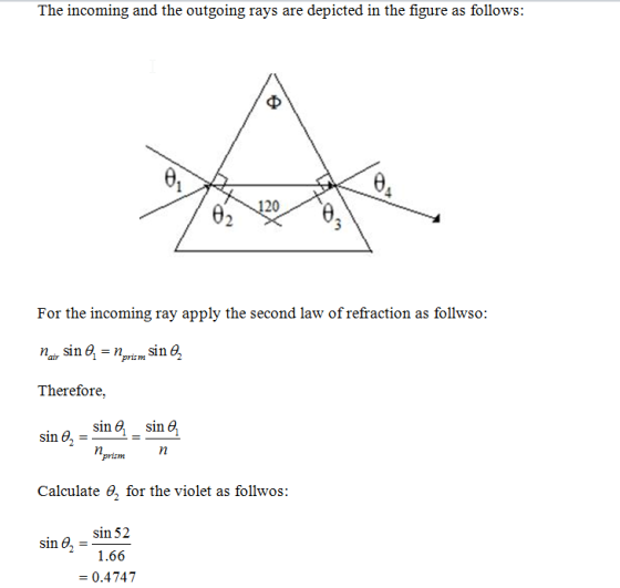 The incoming and the outgoing rays are depicted in the figure as follows 02 For the incoming ray apply the second law of refr