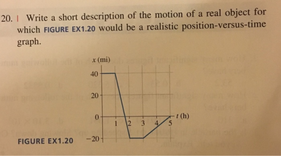 I Write a short description of the motion of a real object for which FIGURE EX1.20 would be a realistic position-versus-time graph. x (mi) 20 0 1 2 3 45 FIGURE EX1.20-20