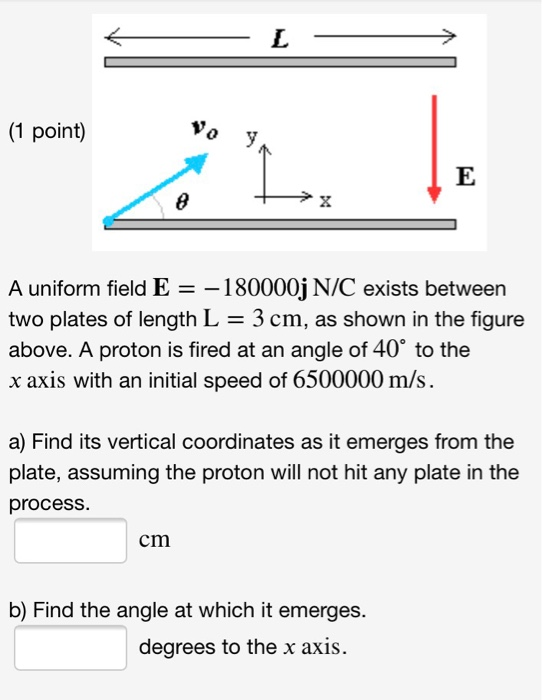 (1 point) -180000j N/C exists between A uniform field E two plates of length L 3 cm, as shown in the figure above. A proton i