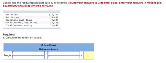 Zoogle has the following selected data ($ in millions): (Round your answers to 2 decimal place. Enter your answers in million