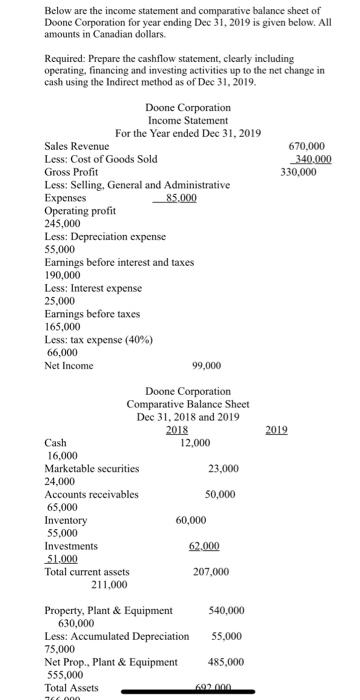 Below are the income statement and comparative balance sheet of Doone Corporation for year ending Dec 31, 2019 is given below