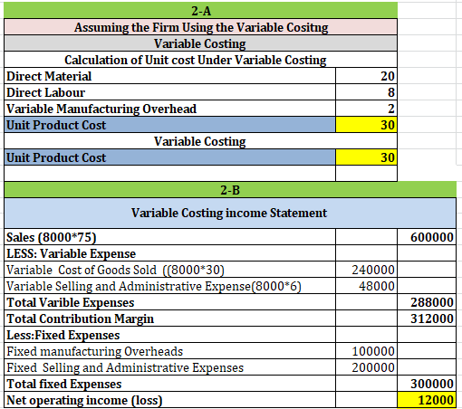 20 2-A Assuming the Firm Using the Variable Cositng Variable Costing Calculation of Unit cost Under Variable Costing Direct M
