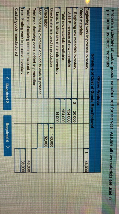 Prepare a schedule of cost of goods manufactured for the year. Assume all raw materials are used in production as direct mate