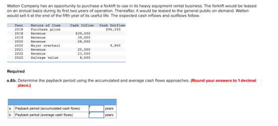Walton Company has an opportunity to purchase a forklift to use in its heavy equipment rental business. The forklift would be