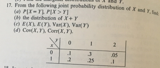 17. From the following joint probability distribution of X and Y,f (a) P(X= Y], P [X > Y] (b) the distribution of X+ Y (c) E(X), E(Y), Var(X), Var(Y) (d) Cov(X, Y), Corr(X, Y) nd: 0 .3 .25 .05 .2 19 T
