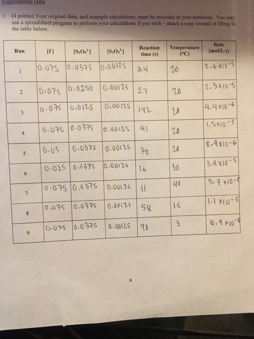 1. (4 points) Your original data, and example calculations, must be recorded in your notebook. You may use a spreadsheet program to perform your calculations if you wish-attach a copy instead of filling in the table below. Rate ReactionTemperature time (s) [S20鬥 | IS,0yI (molLs) Run | 1 007S 0 037S 0 0017 2 007s 0.0250 6.00125 | 0.0012s 1 2.3 x10-5 10,0% 10.011-S 6.03s 0.0375 0.00115 4 70 20 3.9Yro- 3.4 ylo 5 6.05 0 03750.001s 0015 000.0012 6 30 yo ο.075|0.0375 | 0.0013 | 11 o.0+S 0.0375 6.6125 5g IS 0.9 70