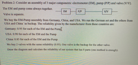 Problem 2: Consider an assembly of 3 major components: electromotor (EM), pump (P/P) and valve (V/V). The EM and pump come al