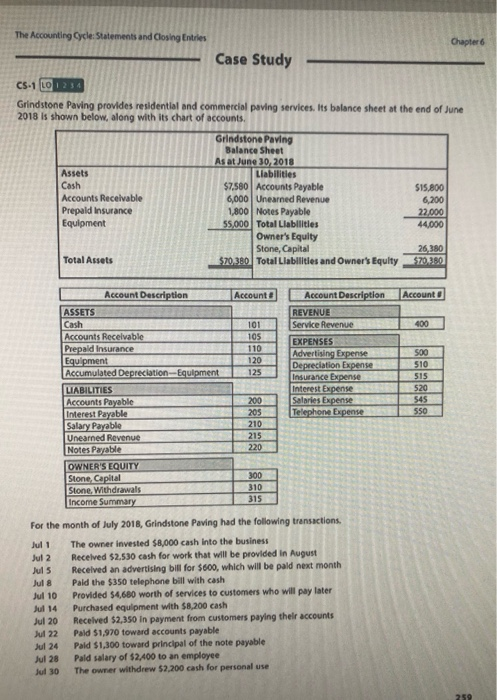 The Accounting Cycle: Statements and Closing Entries Chapter 6 Case Study CS-1 LO 1 2 3 4 Grindstone Paving provides resident