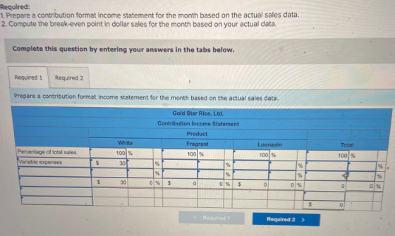 Required: 1. Prepare a contribution format income statement for the month based on the actual sales data. 2. Compute the brea