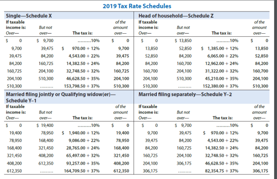 2019 Tax Rate Schedules of the amount over- $ 0 Single-Schedule X If taxable of the income is: But not amount Over- over- The